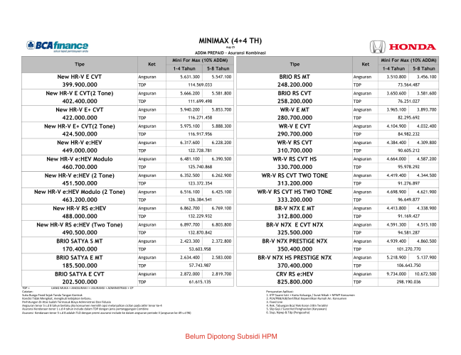 Paket Kredit Mobil Honda cibinong By BCA Finance
